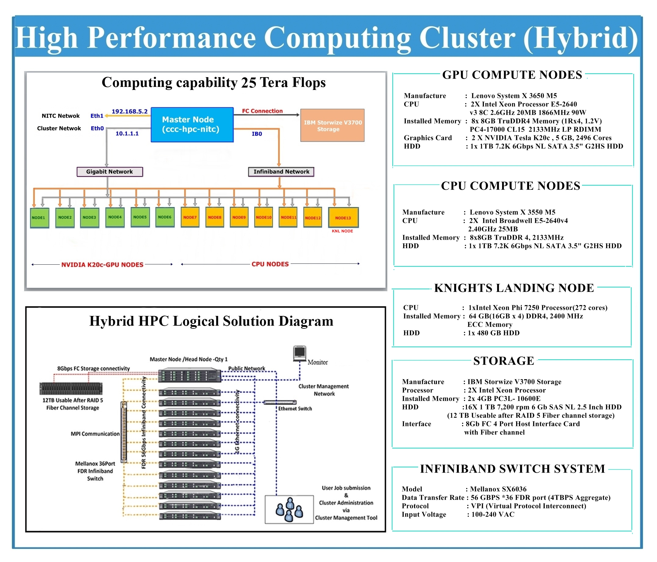 hpc